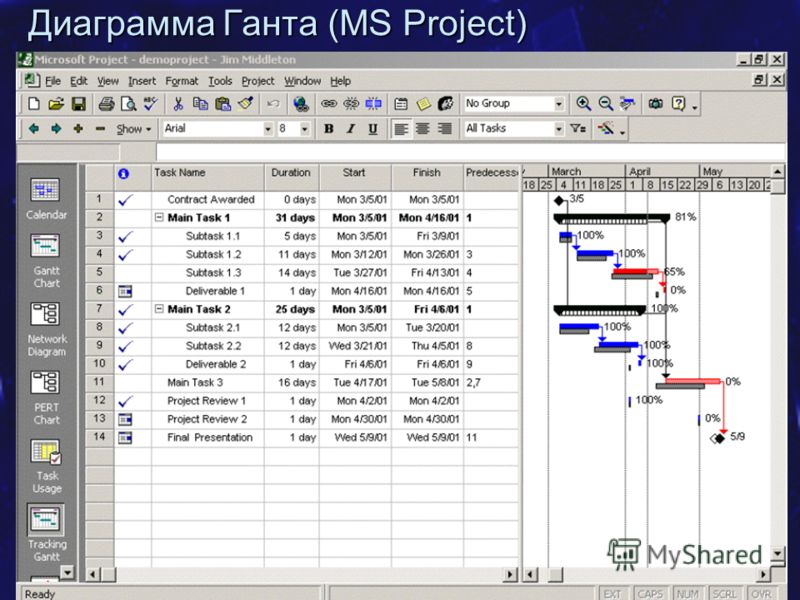 SE.MSF.NET Фаза разработки 40 Диаграмма Ганта (MS Project)