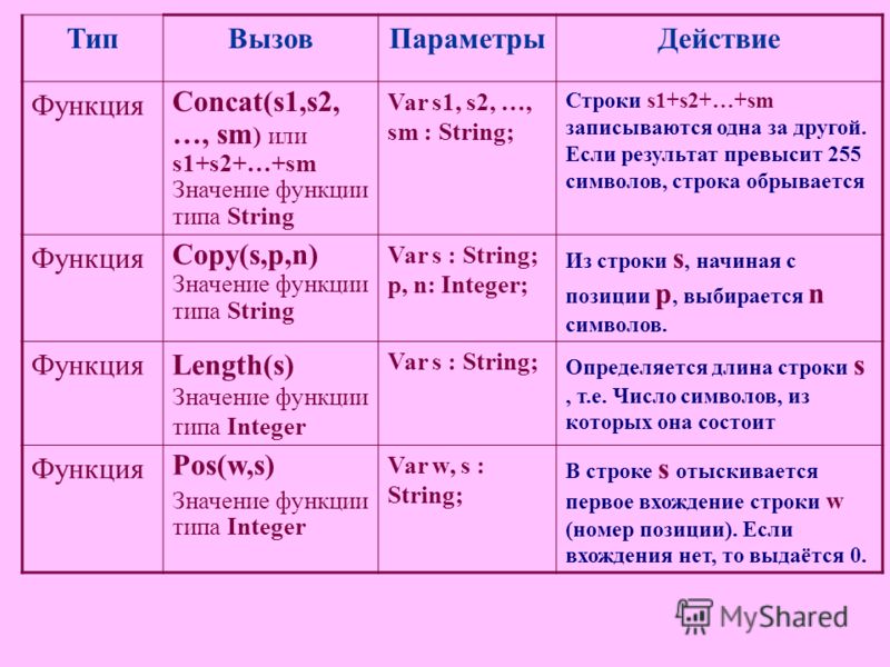 Пример использования функции concat