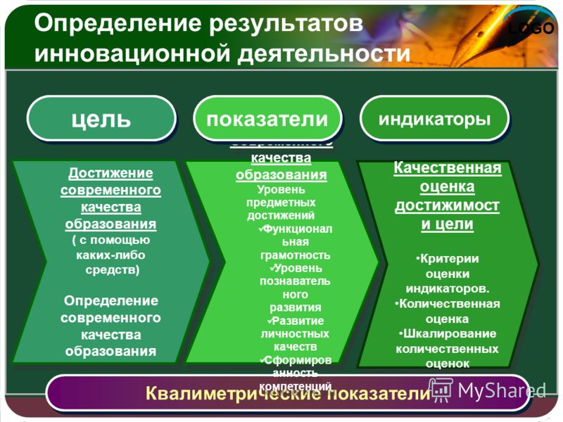Качественный результат - Basanova.ru