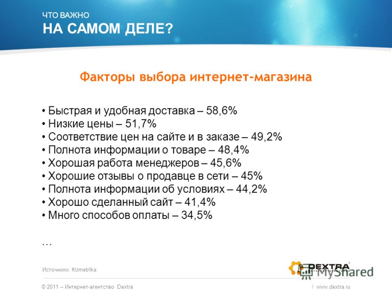 © 2011 – Интернет-агентство Dextra / www.dextra.ru ЧТО ВАЖНО НА САМОМ ДЕЛЕ? Источники: RUmetrika Быстрая и удобная доставка – 58,6% Низкие цены – 51,7% Соответствие цен на сайте и в заказе – 49,2% Полнота информации о товаре – 48,4% Хорошая работа ме