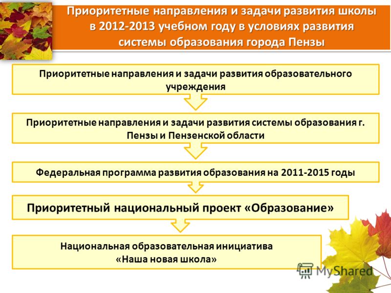 Задачи системы образования на новый учебный год Задачи системы образования на новый учебный год