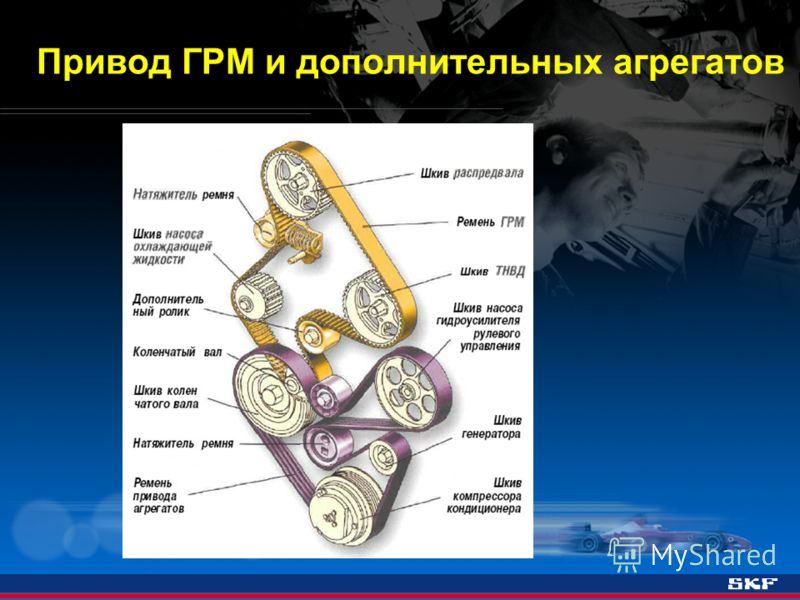 Презентация на тему распределительный тнвд