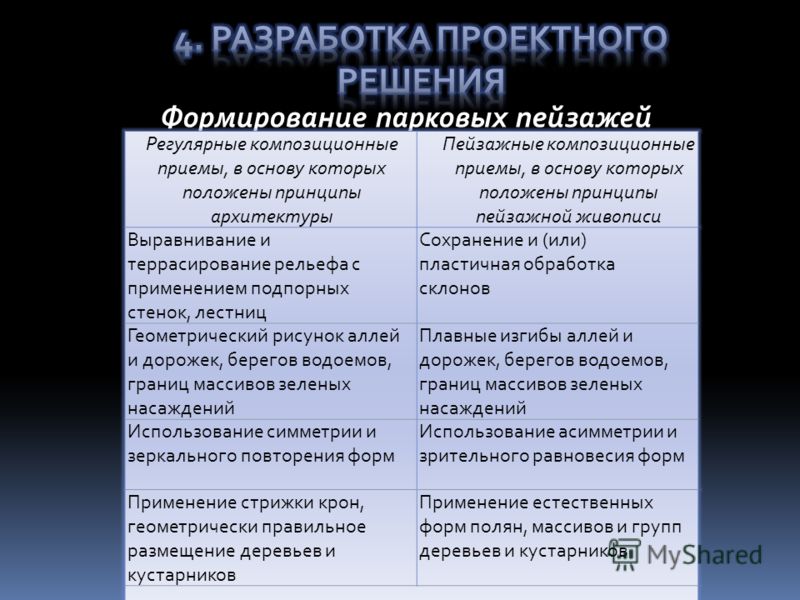 Виды пейзажа презентация фото и видео - 2ij.ru