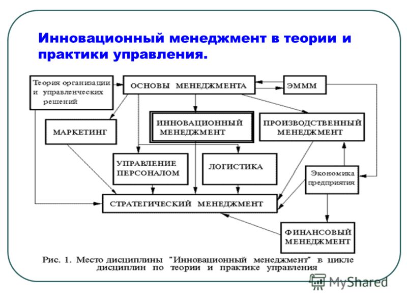 Реферат: .Понятие инновационного менеджмента