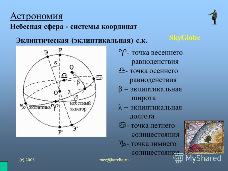 (с) 2003mez@karelia.ru10 Астрономия Небесная сфера - системы координат SkyGlobe Эклиптическая (эклиптикальная) с.к. - точка весеннего равноденствия - точка осеннего равноденствия эклиптикальная широта эклиптикальная долгота - точка летнего солнцестоя