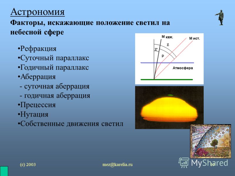 (с) 2003mez@karelia.ru19 Астрономия Факторы, искажающие положение светил на небесной сфере Рефракция Суточный параллакс Годичный параллакс Аберрация - суточная аберрация - годичная аберрация Прецессия Нутация Собственные движения светил