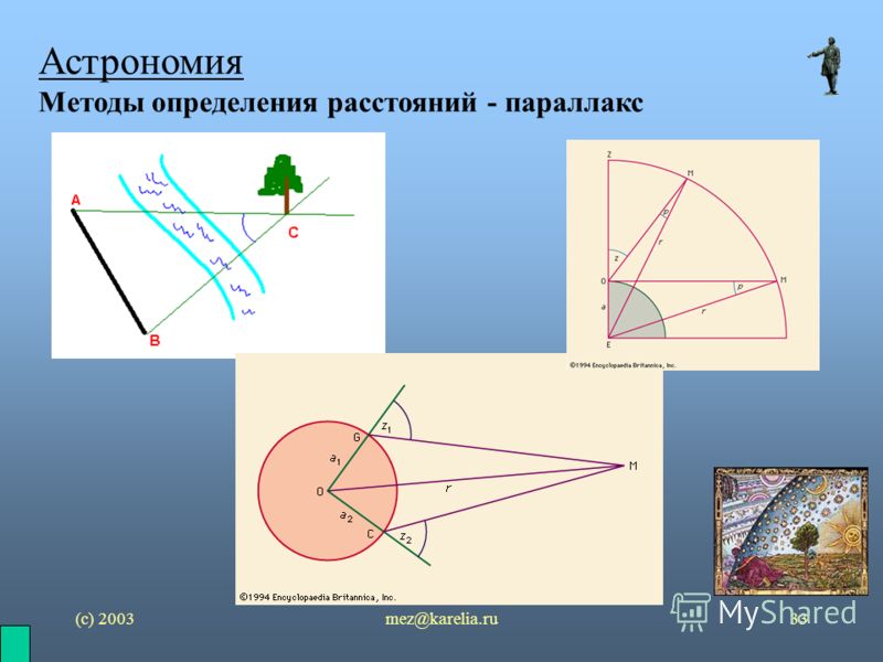 (с) 2003mez@karelia.ru33 Астрономия Методы определения расстояний - параллакс