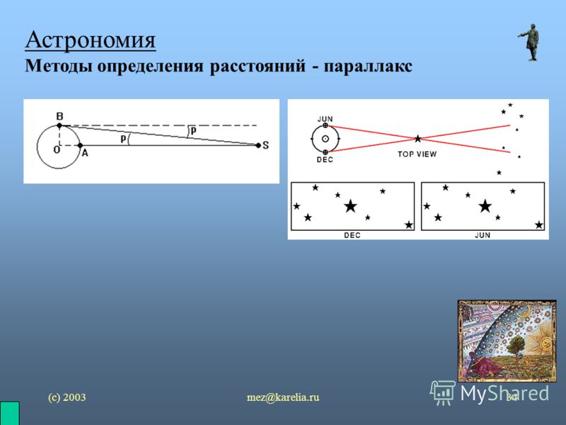 (с) 2003mez@karelia.ru34 Астрономия Методы определения расстояний - параллакс