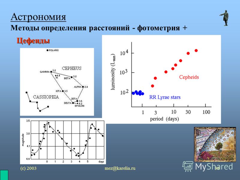 (с) 2003mez@karelia.ru38 Астрономия Методы определения расстояний - фотометрия + Цефеиды