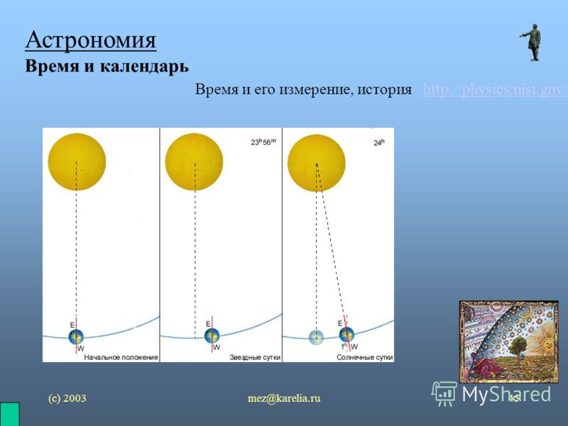 (с) 2003mez@karelia.ru45 Астрономия Время и календарь Время и его измерение, история http://physics.nist.gov/http://physics.nist.gov/