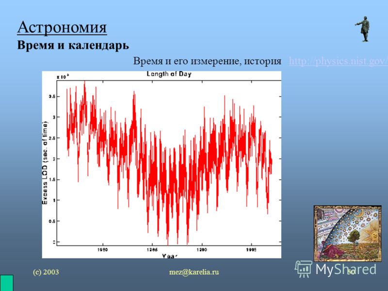 (с) 2003mez@karelia.ru50 Астрономия Время и календарь Время и его измерение, история http://physics.nist.gov/http://physics.nist.gov/