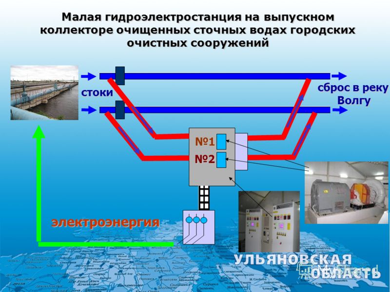 Экспертиза электрической части проекта гэс Курсовая Работа На Тему Энергоаудит На Гидроэлектростанции - Telegraph