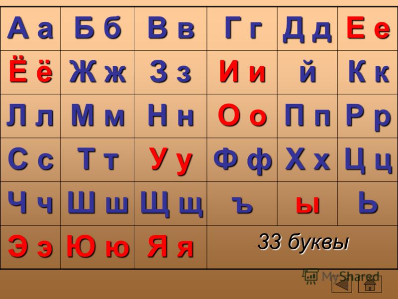 схема букв гласных и согласных