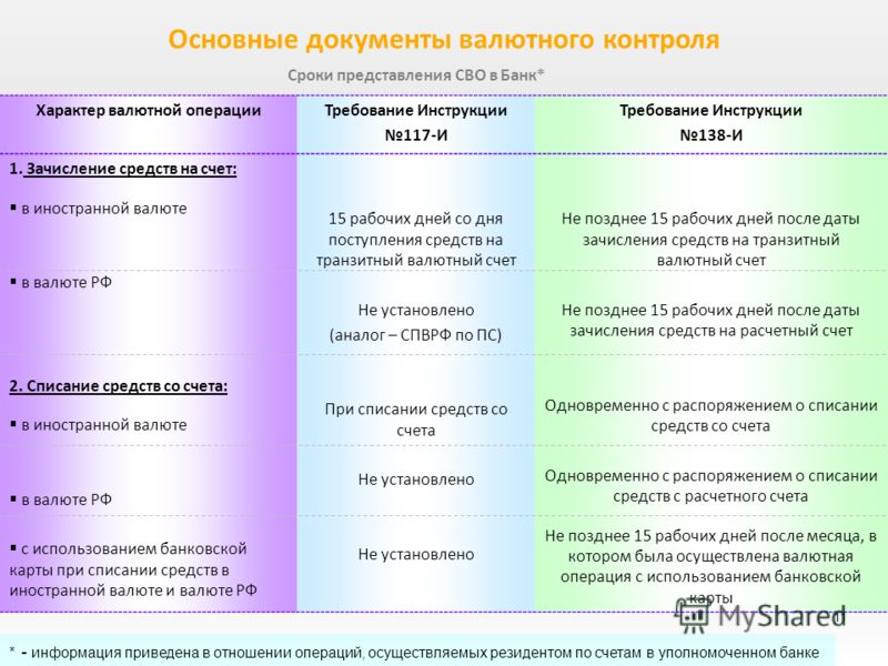 валютный контроль инструкция 138-и