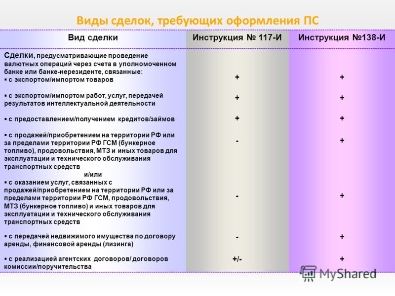 Инструкции банка россии 138 и