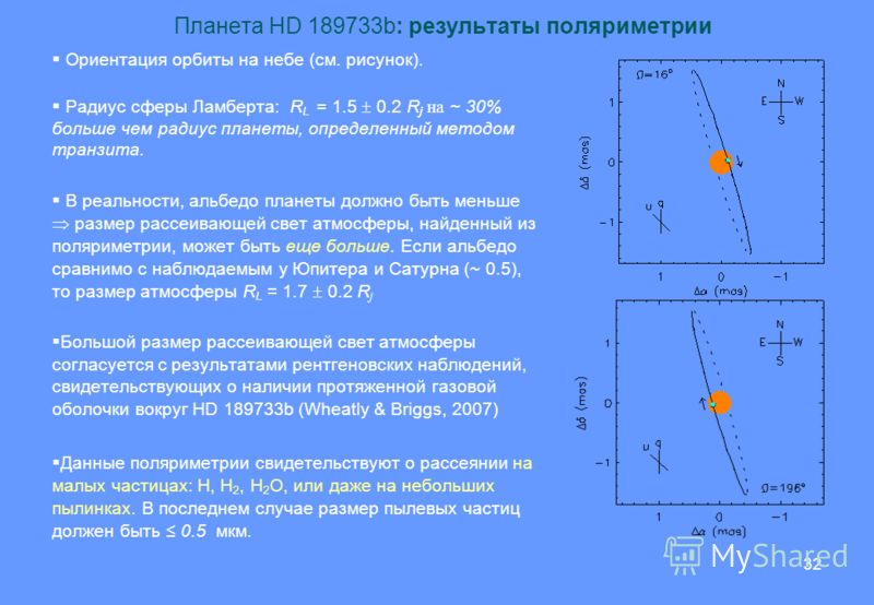 32 Планета HD 189733b: результаты поляриметрии Ориентация орбиты на небе (см. рисунок). Радиус сферы Ламберта: R L = 1.5 0.2 R j на ~ 30% больше чем радиус планеты, определенный методом транзита. В реальности, альбедо планеты должно быть меньше разме