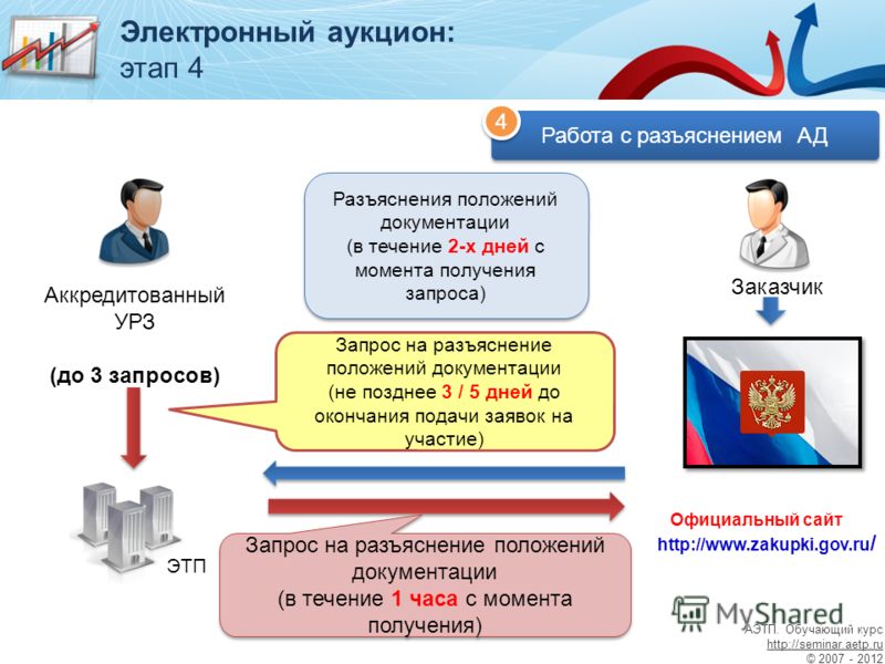 Сборник сценариев мероприятий для летнего лагеря Результаты конкурсов 2016 года