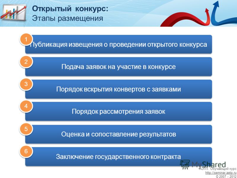 Документация о проведении конкурса Документация о проведении конкурса