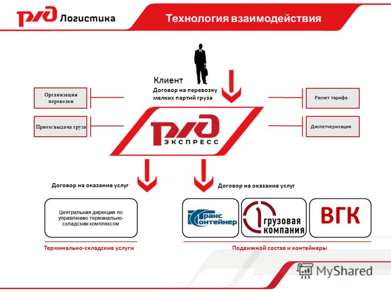 Осаго Обратная Связь