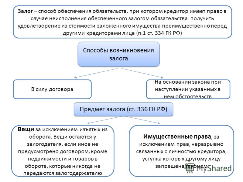 Неразрывно связанные с личностью кредитора Неразрывно связанные с личностью кредитора