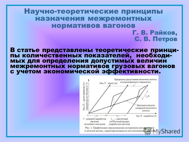 методические принципы организации самостоятельной работы студентов методические принципы организации самостоятельной работы студентов