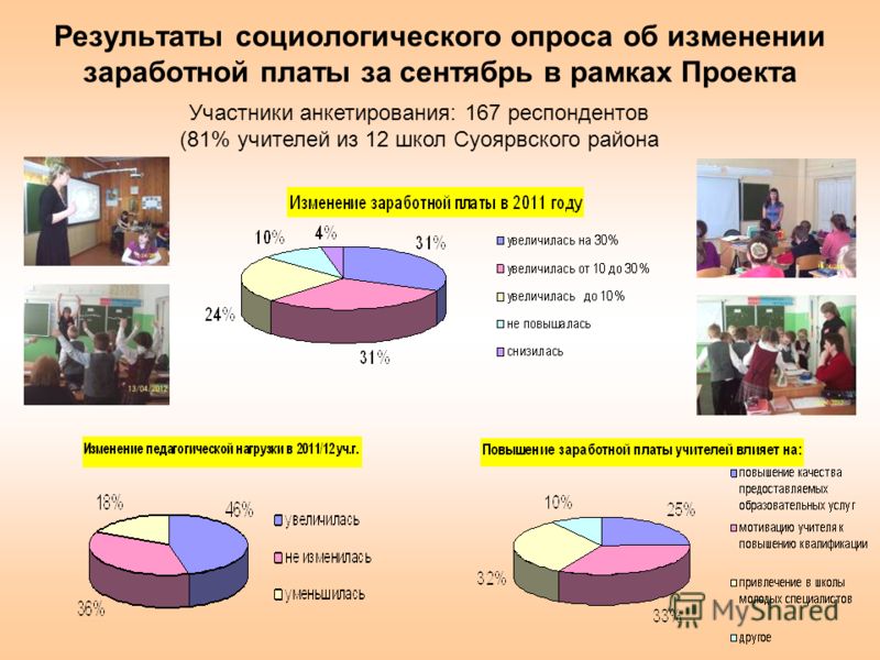 Конкурсы для учителей общеобразовательных учреждений Конкурсы для учителей общеобразовательных учреждений