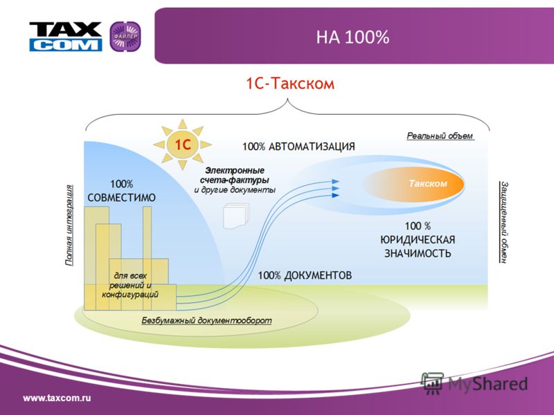 www.taxcom.ru НА 100%