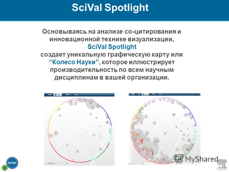 Основываясь на анализе со-цитирования и инновационной технике визуализации, SciVal Spotlight создает уникальную графическую карту илиКолесо Науки, которое иллюстрирует производительность по всем научным дисциплинам в вашей организации. SciVal Spotlig