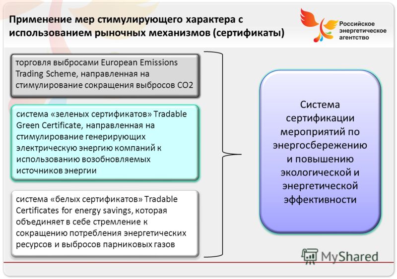 Российское энергетическое агентство торговля выбросами European Emissions Trading Scheme, направленная на стимулирование сокращения выбросов СО2 Применение мер стимулирующего характера с использованием рыночных механизмов (сертификаты) система «зелен