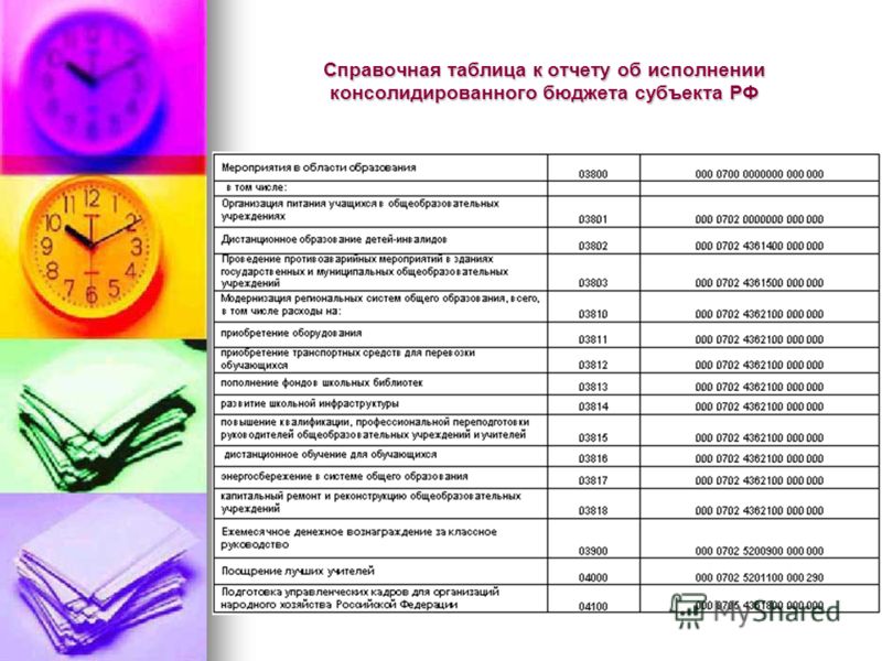Справочная таблица к отчету об исполнении консолидированного бюджета субъекта РФ