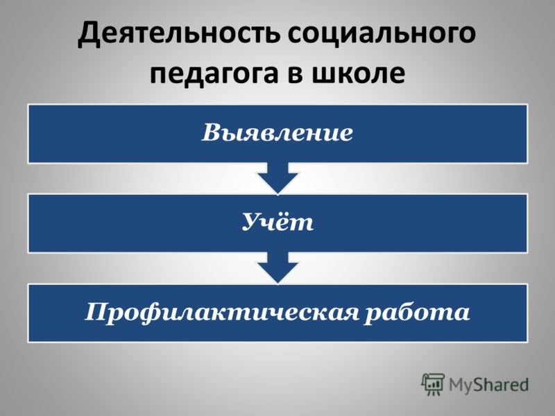 Ситуации связанные с семьей Ситуации связанные с семьей