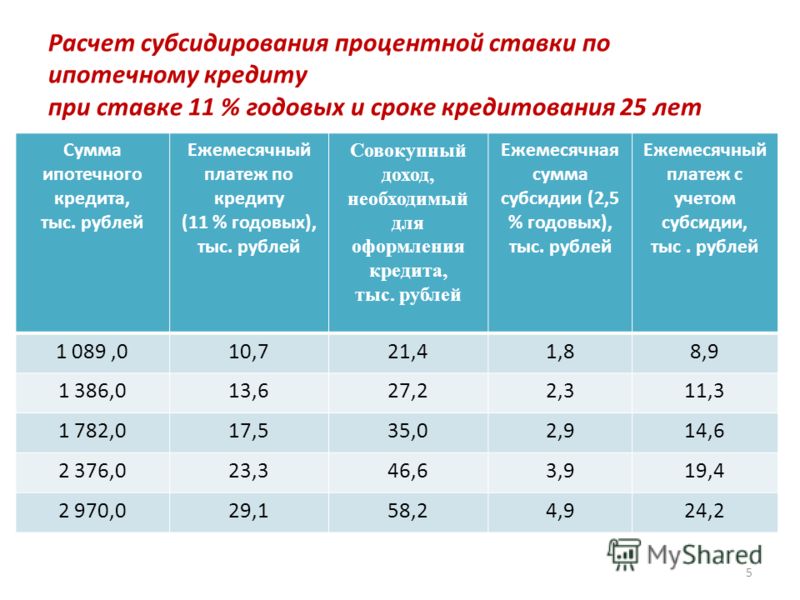 расчёт выплат по ипотеке новые было