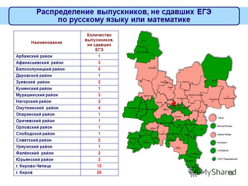 16 Распределение выпускников, не сдавших ЕГЭ по русскому языку или математике