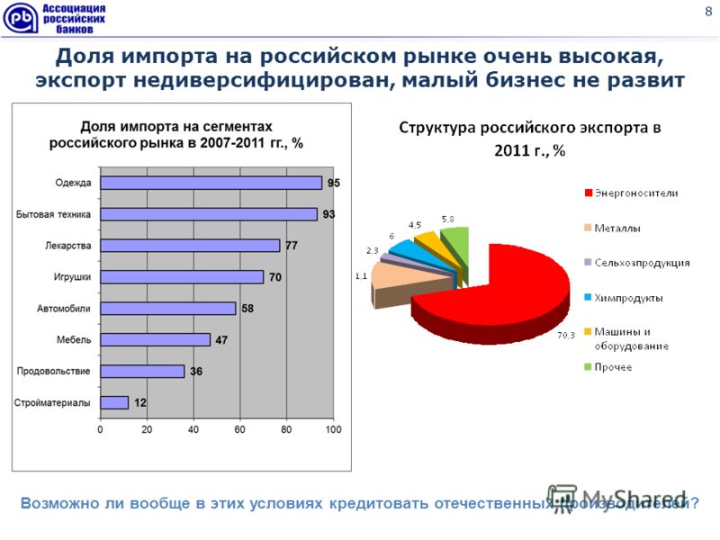 8 8 Доля импорта на российском рынке очень высокая, экспорт недиверсифицирован, малый бизнес не развит Возможно ли вообще в этих условиях кредитовать отечественных производителей?