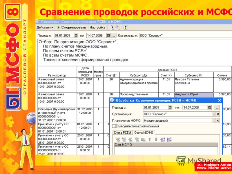 1С: Информ Актив www.inform-active.ru Сравнение проводок российских и МСФО