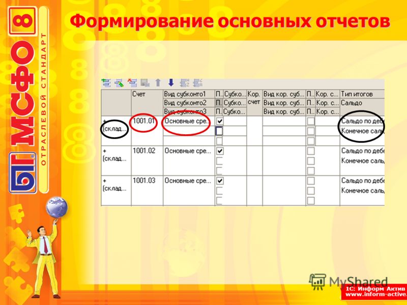 1С: Информ Актив www.inform-active.ru Формирование основных отчетов