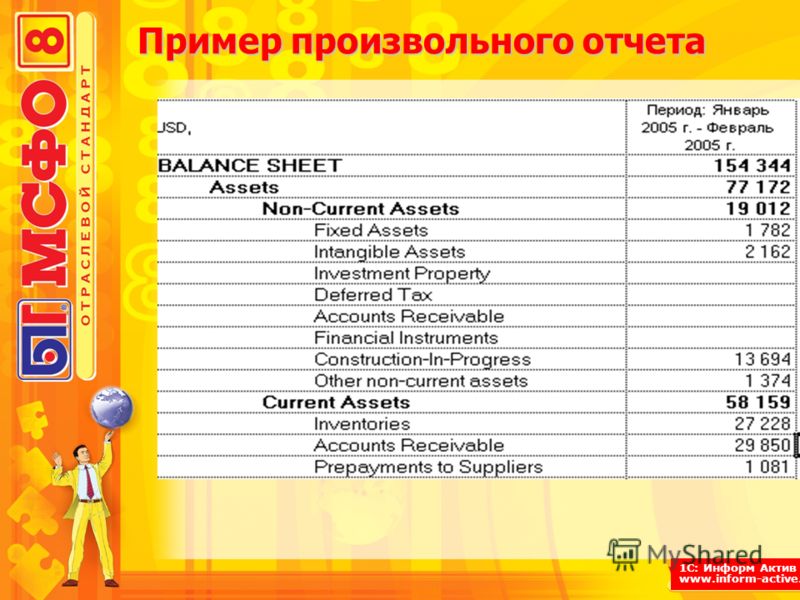 1С: Информ Актив www.inform-active.ru Пример произвольного отчета