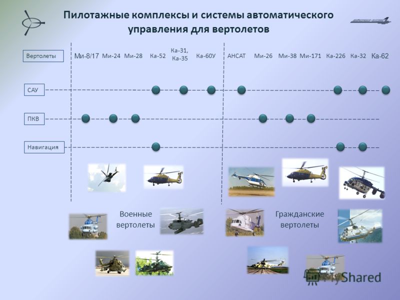 Пилотажные комплексы и системы автоматического управления для вертолетов САУ ПКВ Навигация Вертолеты АНСАТ Ми-24Ми-28Ка-52 Ка-31, Ка-35 Ми-8/17 Ми-26Ми-38Ка-226Ка-32 Ка-60У Гражданские вертолеты Военные вертолеты Ми-171 Ка-62