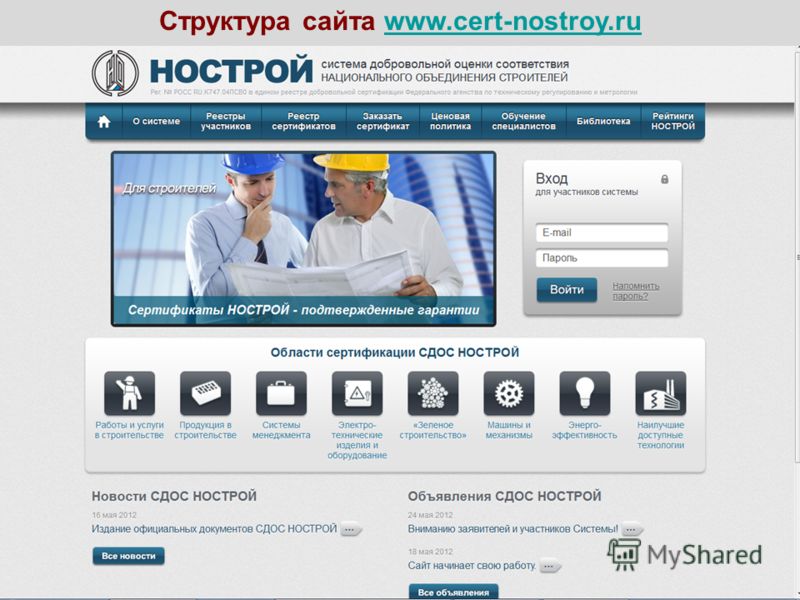 Структура сайта www.cert-nostroy.ruwww.cert-nostroy.ru