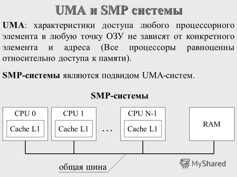 UMA и SMP системы UMA: характеристики доступа любого процессорного элемента в любую точку ОЗУ не зависят от конкретного элемента и адреса (Все процессоры равноценны относительно доступа к памяти). SMP-системы являются подвидом UMA-систем. SMP-системы