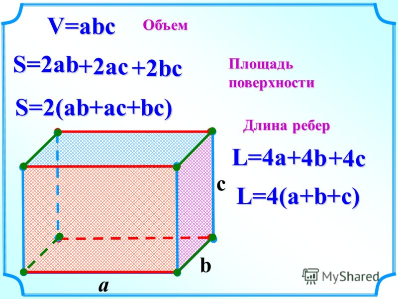 a c V=abc S=2ab S=2(ab+ac+bc) L=4(a+b+c) L=4a b Объем Площадьповерхности Длина ребер +2bc +2ac +4b +4c