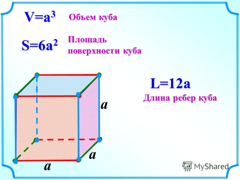a V=a 3 S=6a 2 L=12a Объем куба Площадь поверхности куба Длина ребер куба a a