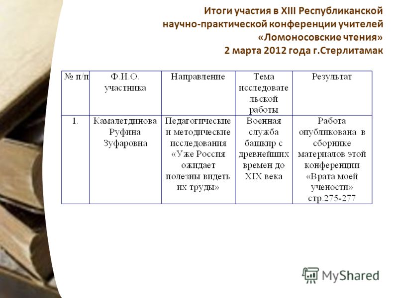 Итоги участия в XIII Республиканской научно-практической конференции учителей «Ломоносовские чтения» 2 марта 2012 года г.Стерлитамак