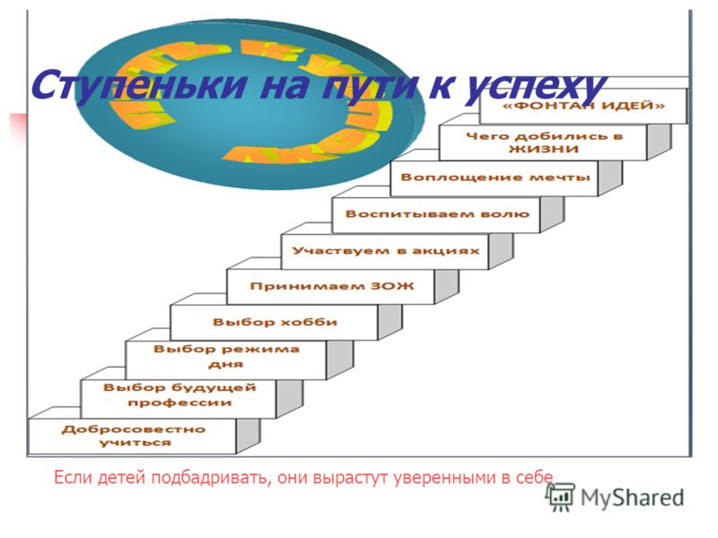 Путь к мечте о двойном анальном вхождении