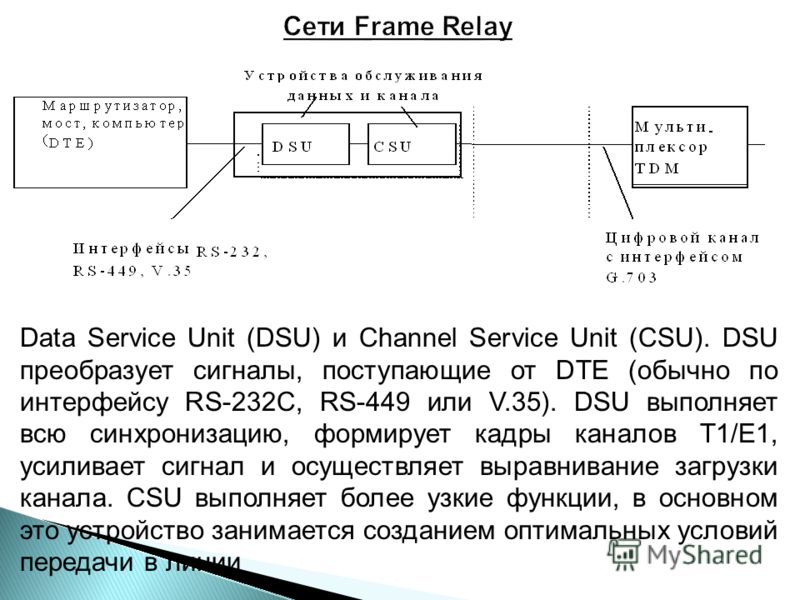 Data Service Unit (DSU) и Channel Service Unit (CSU). DSU преобразует сигналы, поступающие от DTE (обычно по интерфейсу RS-232C, RS-449 или V.35). DSU выполняет всю синхронизацию, формирует кадры каналов Т1/Е1, усиливает сигнал и осуществляет выравни