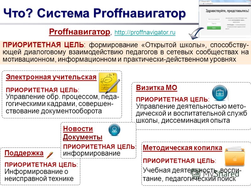 Что? Система Proffнавигатор Proffнавигатор, http://proffnavigator.ru http://proffnavigator.ru ПРИОРИТЕТНАЯ ЦЕЛЬ: формирование «Открытой школы», способству- ющей диалоговому взаимодействию педагогов в сетевых сообществах на мотивационном, информационн