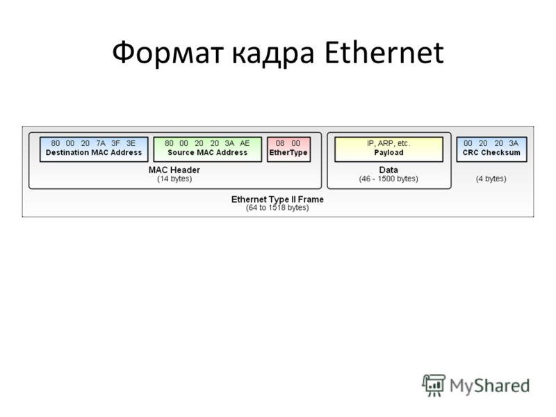 Формат кадра Ethernet