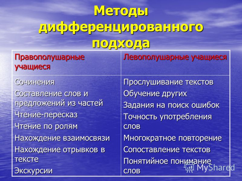 Проект левополушарные и правополушарные люди