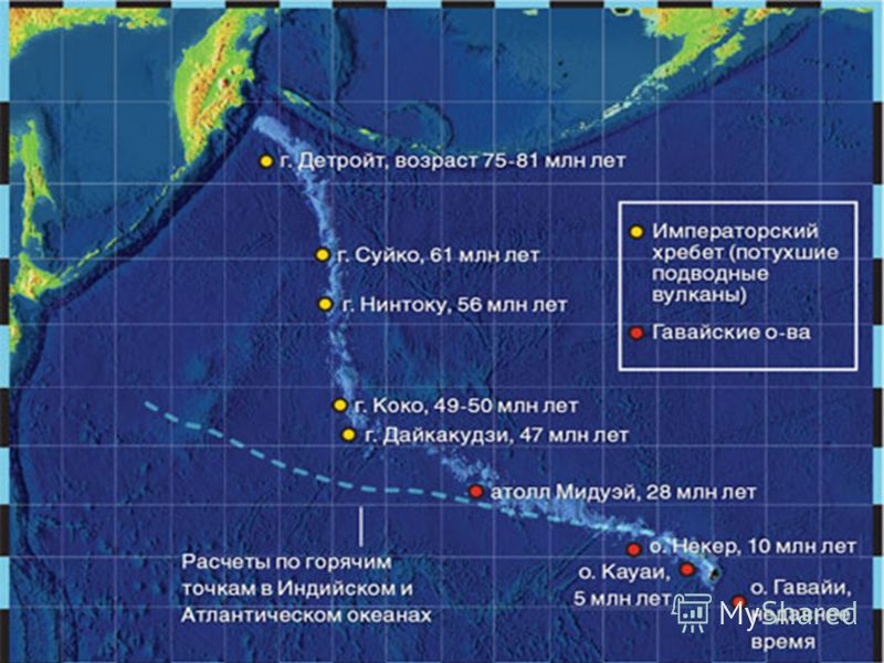 Горячие точки На дне океанов расположены многочисленные вулканические острова. Некоторые из них расположены в цепочках с последовательно изменяющимся возрастом. Классическим примером такой подводной гряды стал Гавайский подводный хребет. Он поднимает