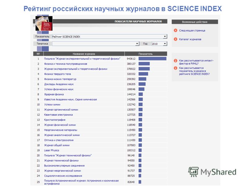 Рейтинг российских научных журналов в SCIENCE INDEX
